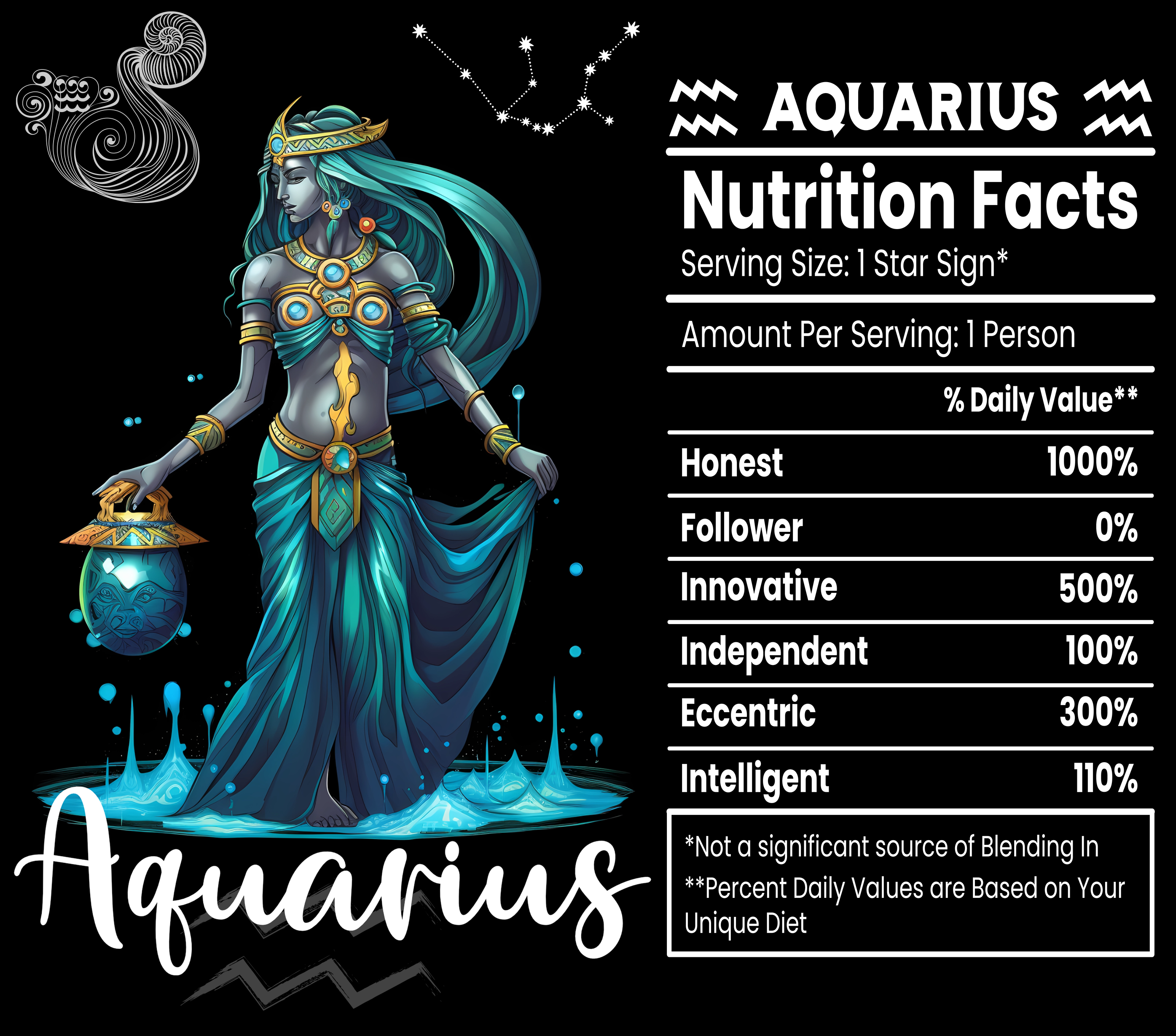 Aquarius Star Sign Poster