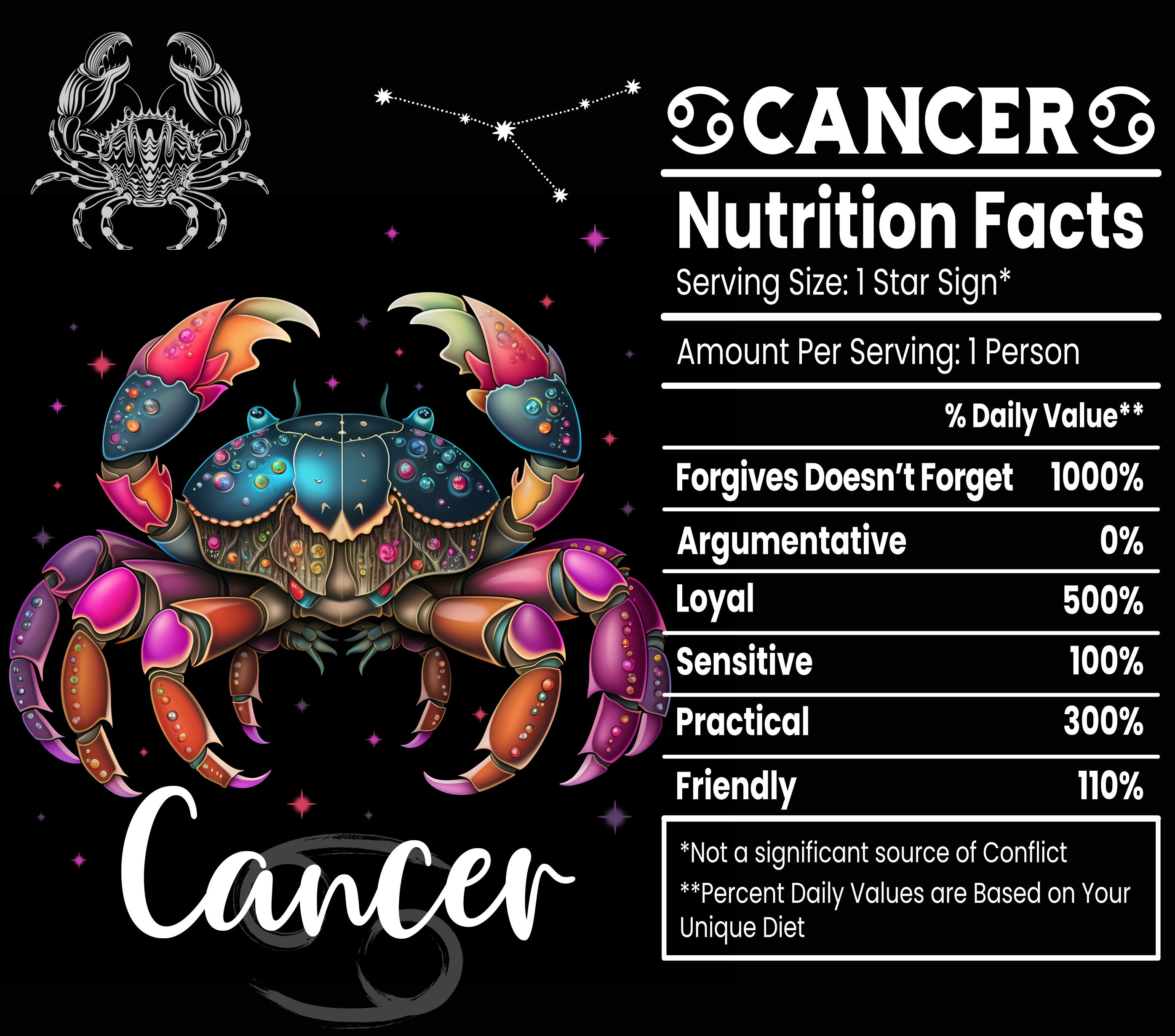 Cancer Zodiac Sign Poster