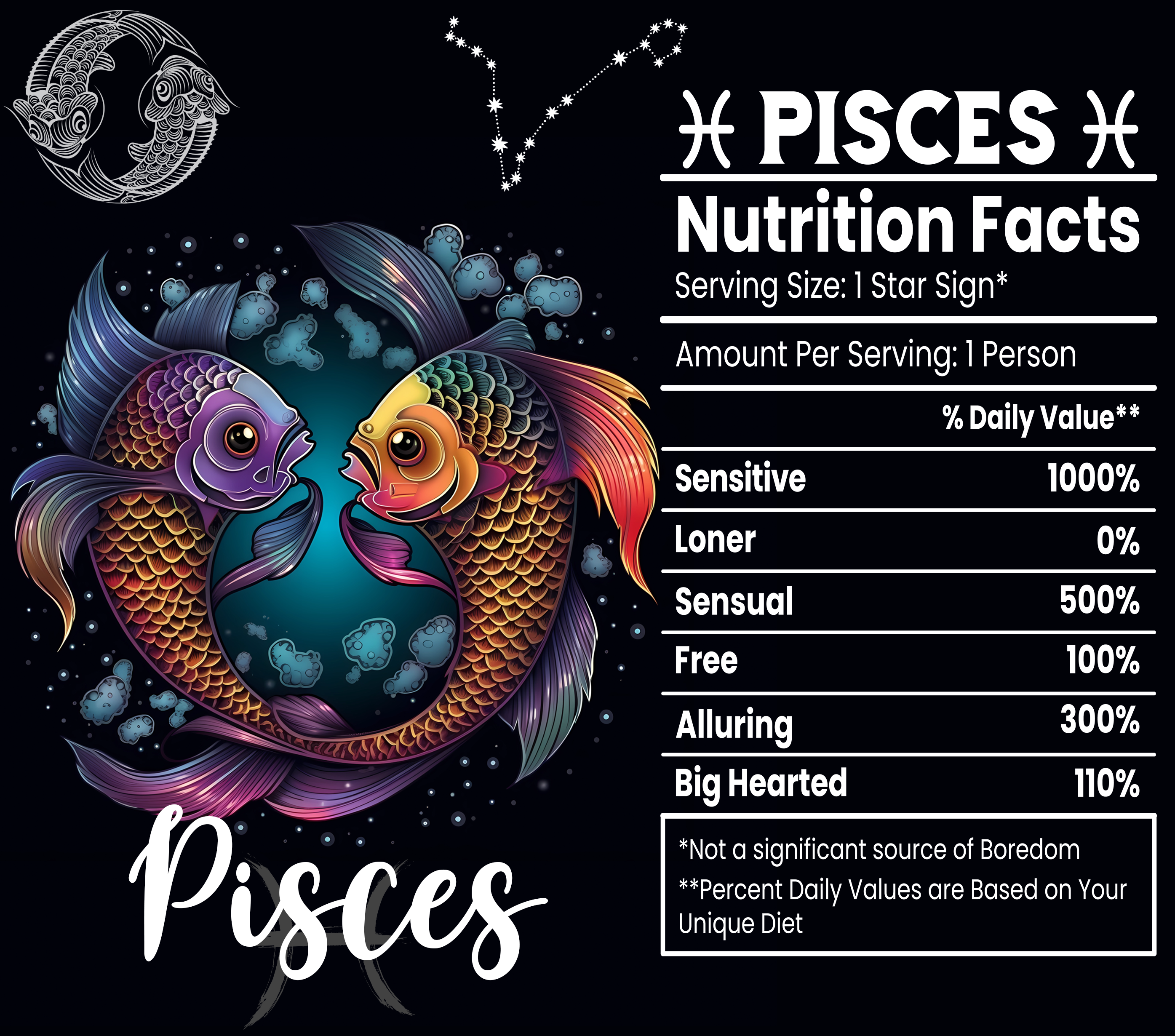 Pisces Zodiac Sign Art