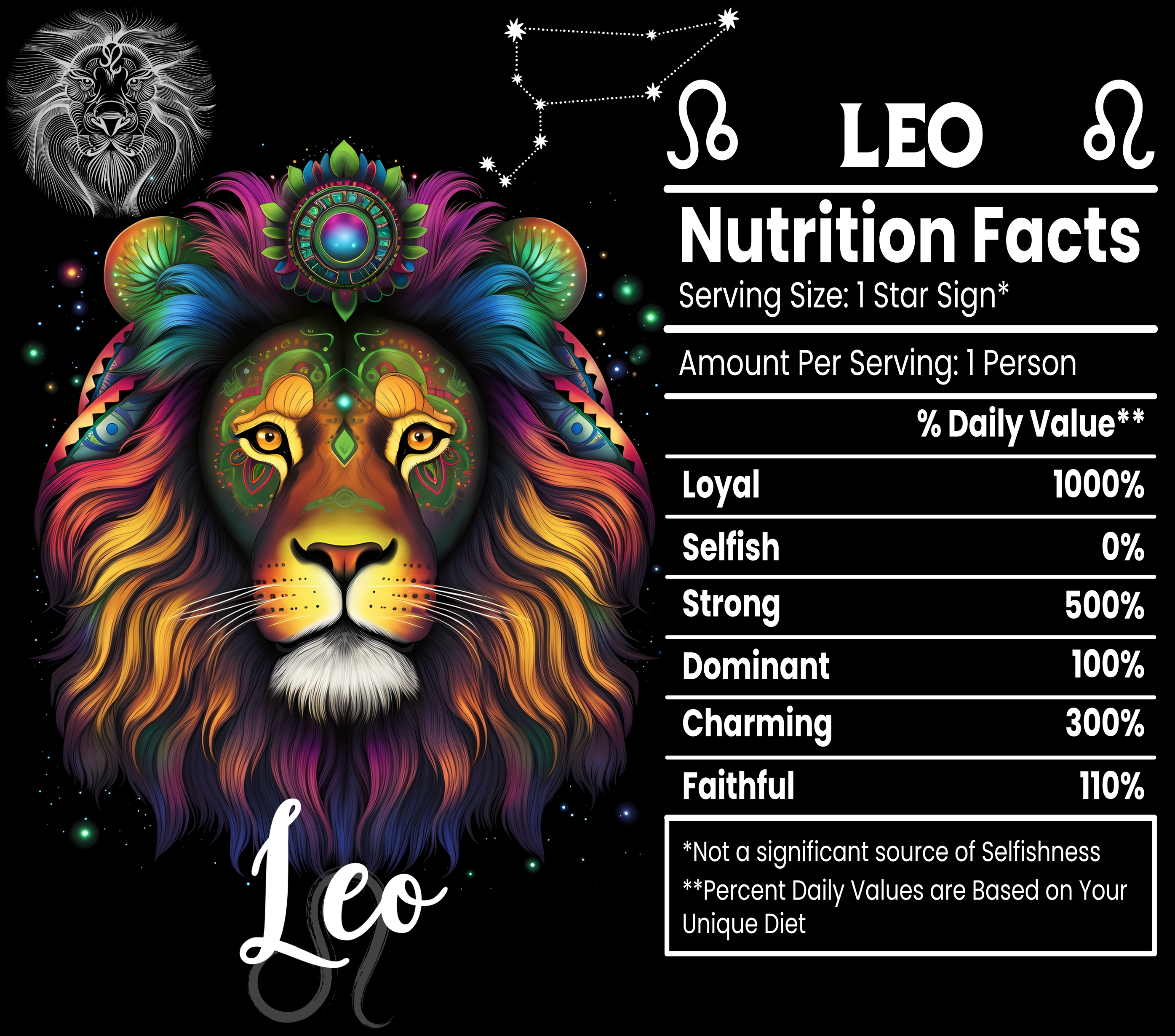 Leo Zodiac Sign Poster