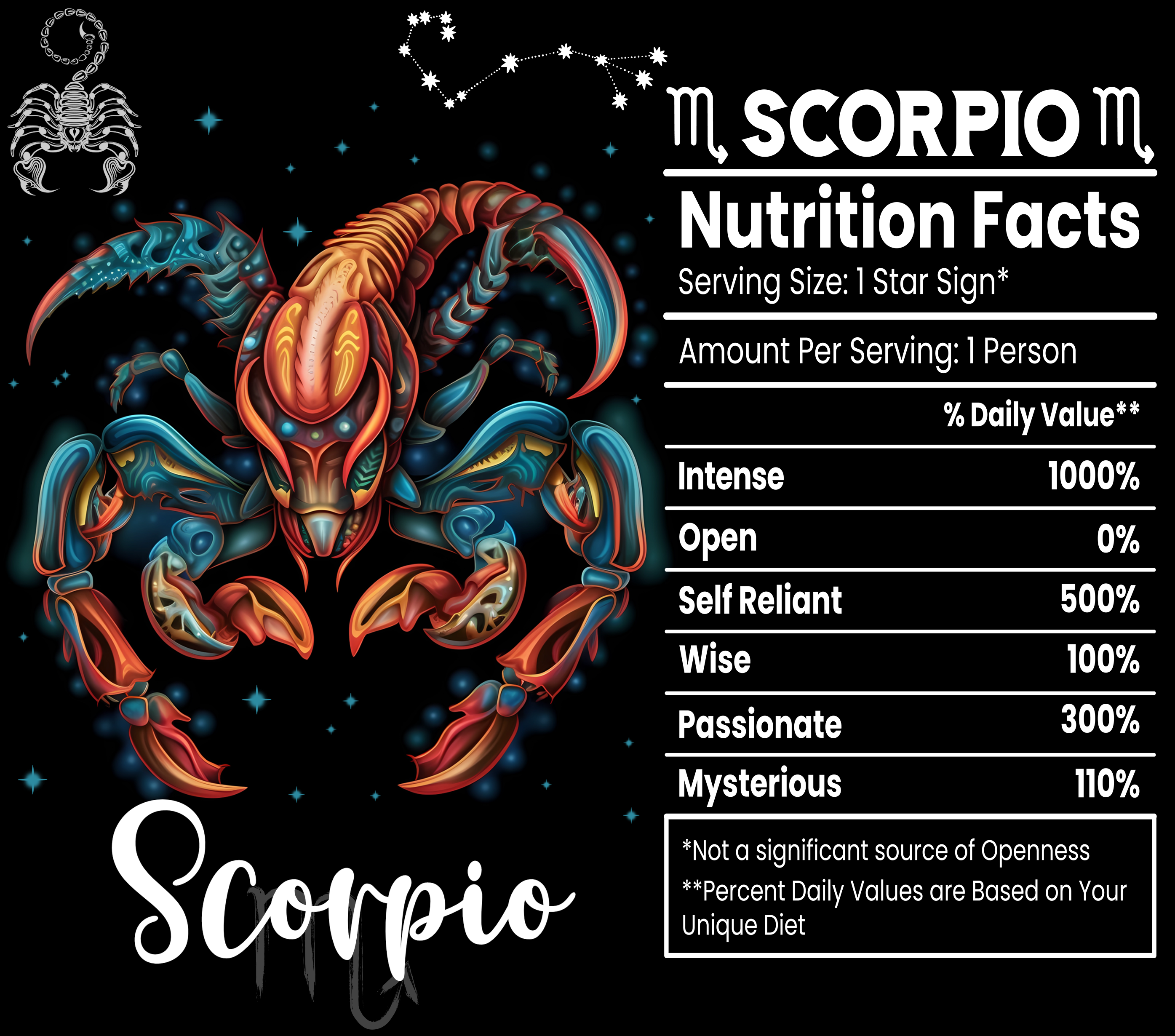 Scorpio Zodiac Art Print