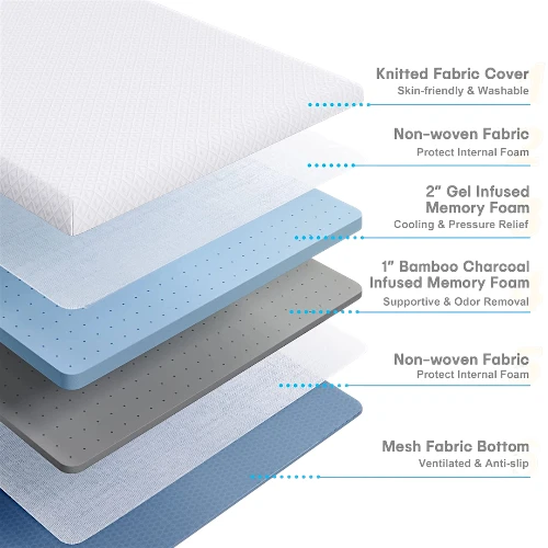 Vesgantti Memory Foam Mattress Topper 