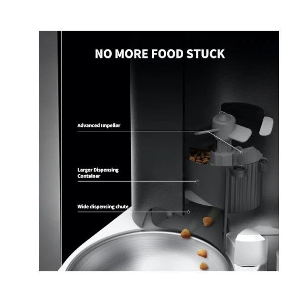 PETKIT Automatic Pet Feeder, 2.4GHz Auto Feeder with App Control 3L