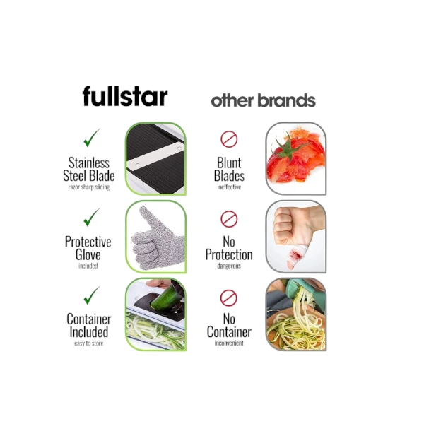 Kitchen Mandoline Vegetable Slicer