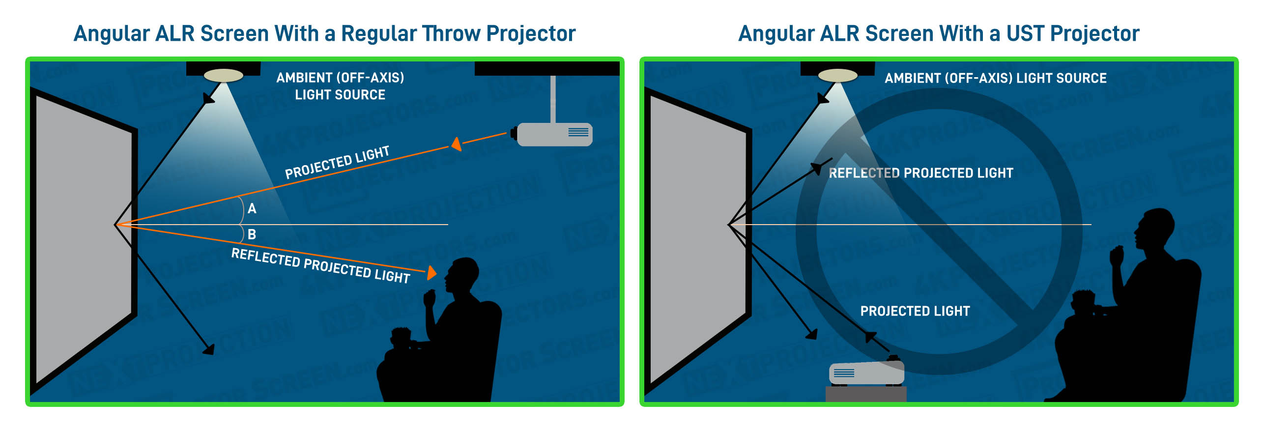 FRESNEL SCREEN HARD ALR SCREEN UST 100"16:9 PREMIUM