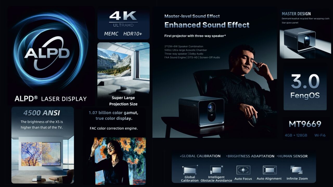 Formovie X5 Included 4K fire TV Stick 4500 lumens LASER PROJECTOR