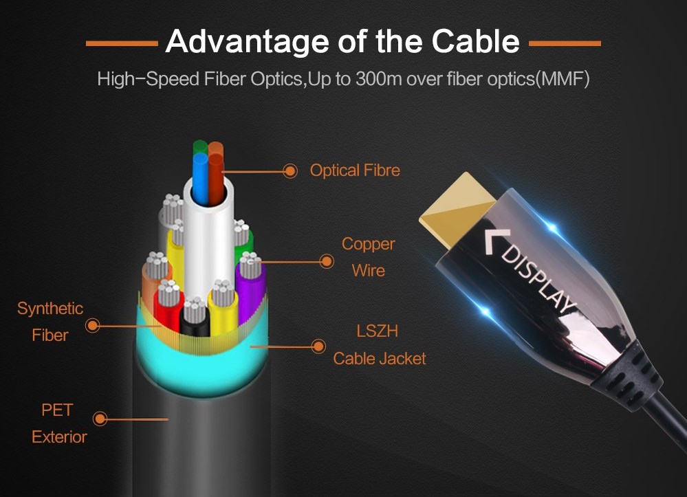 HDMI 50 MTR 4K (2.0) ACTIVE OPTIC CABLE