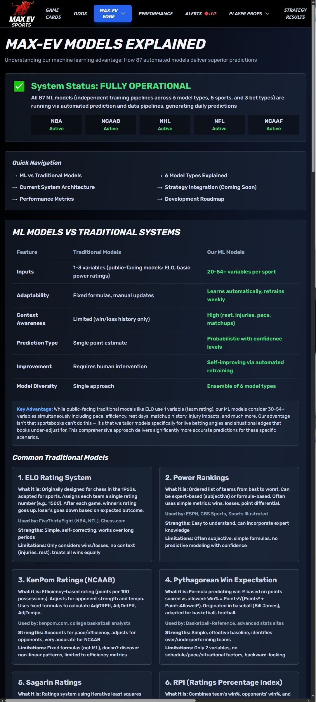 MAX-EV Sports Complete Model System For Personal Use - Full Setup Support Included