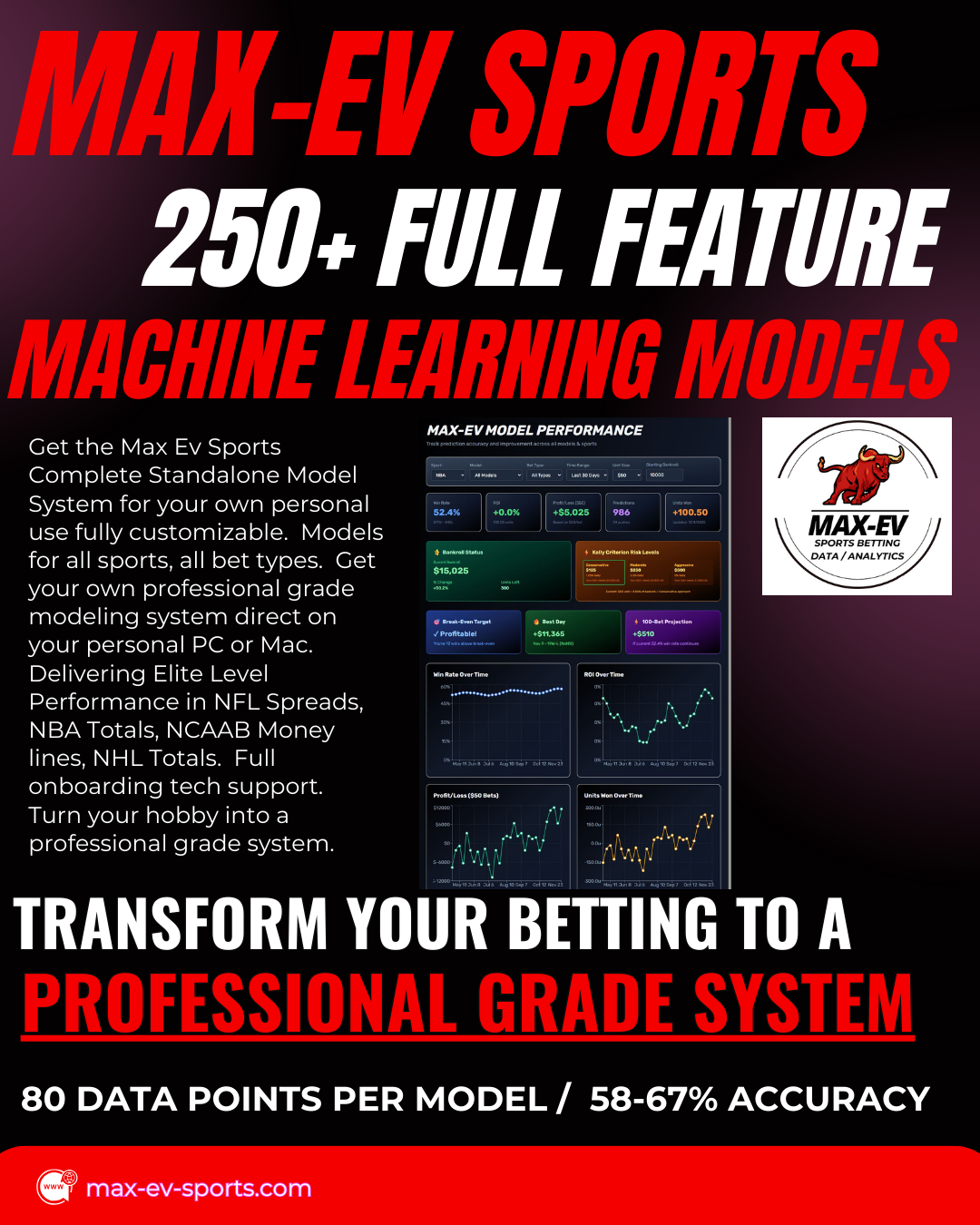 MAX-EV Sports Complete Model System For Personal Use - Full Setup Support Included