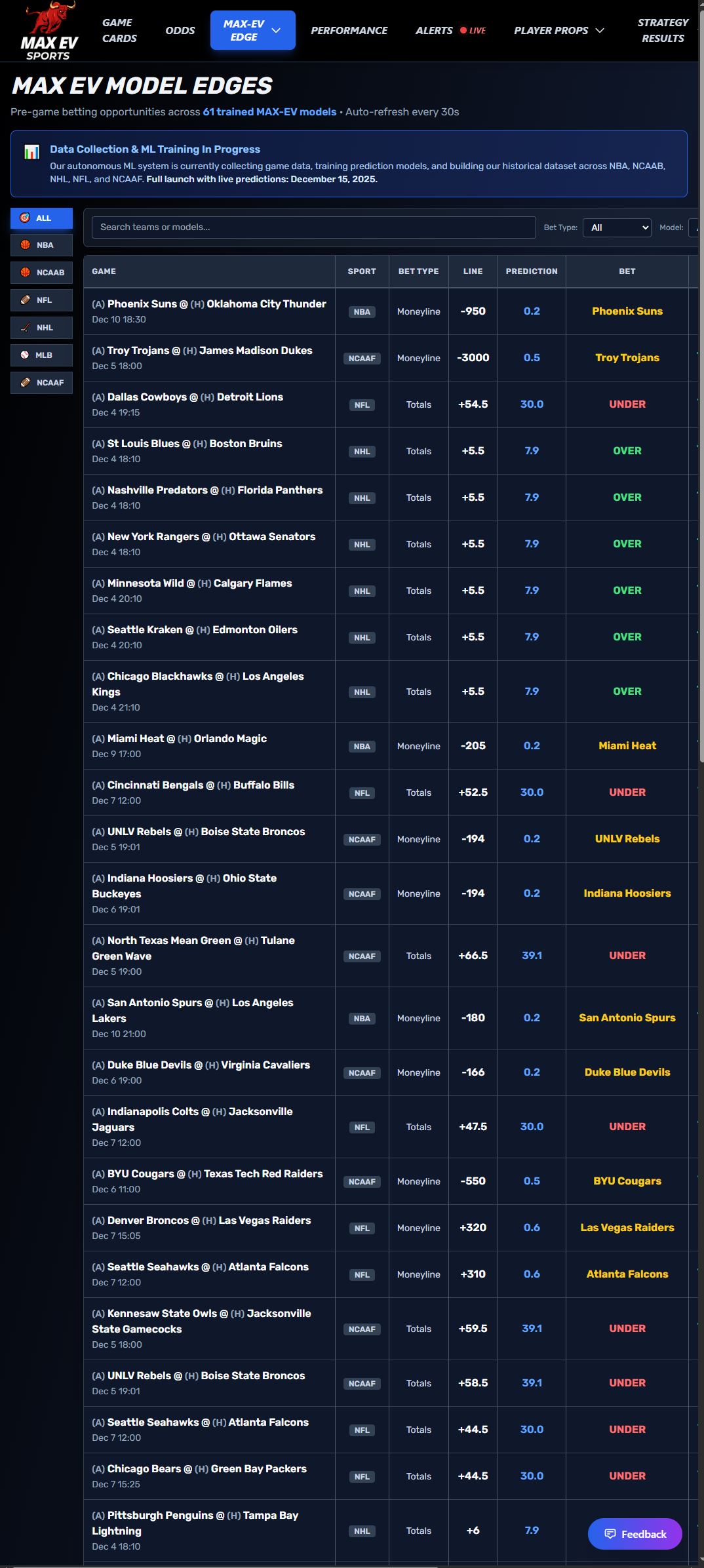 MAX-EV Sports Complete Model System For Personal Use - Full Setup Support Included