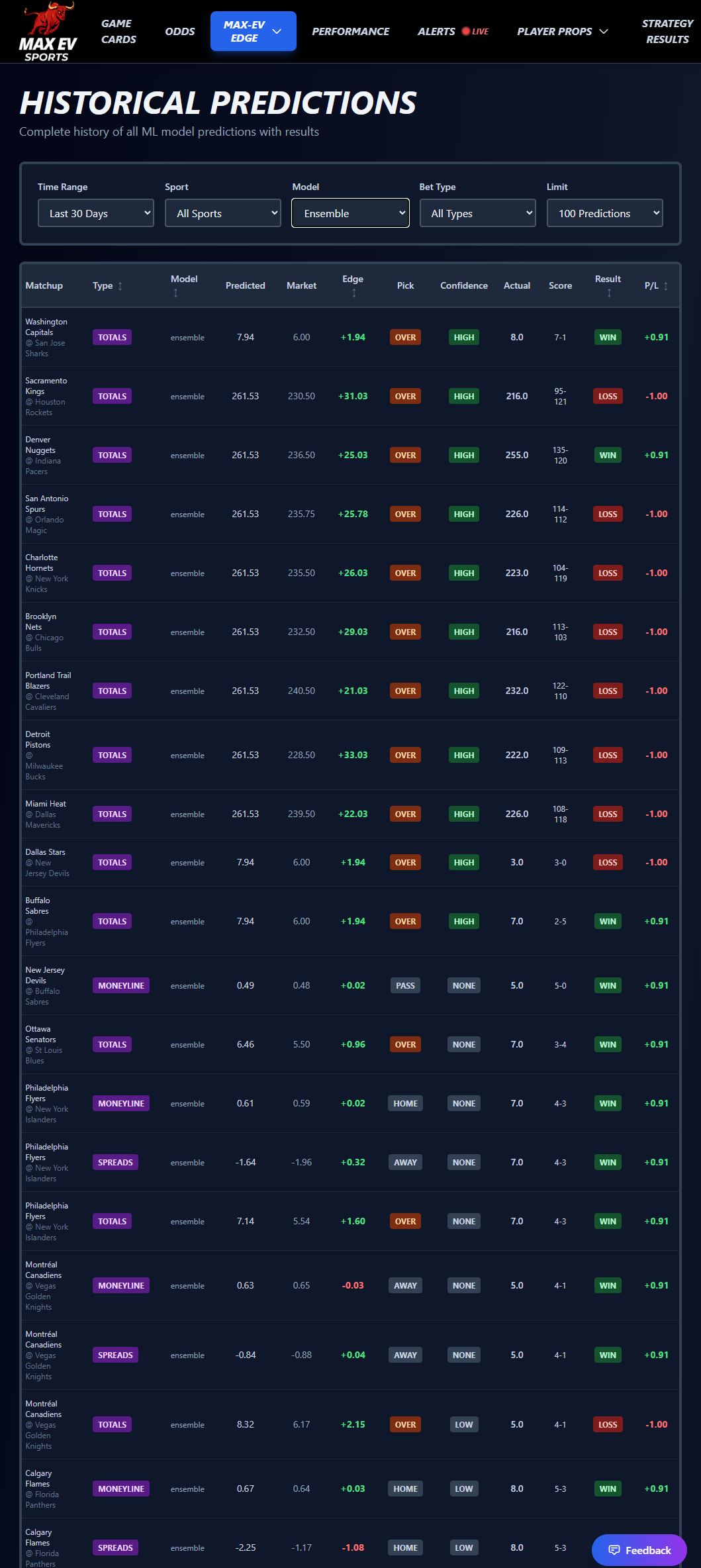 MAX-EV Sports Complete Model System For Personal Use - Full Setup Support Included