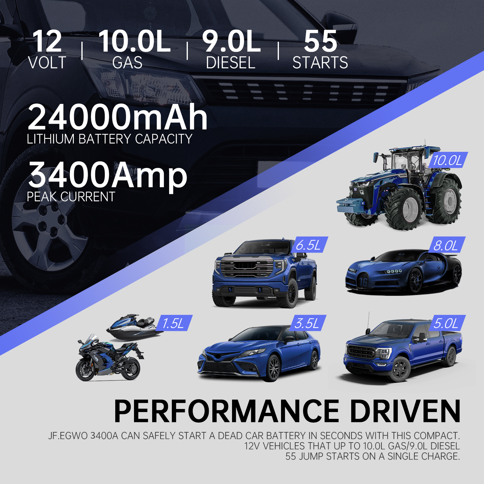 JFEGWO 12V 3400A Car Jump Starter With Built in Tire inflator, Power Bank, &LED