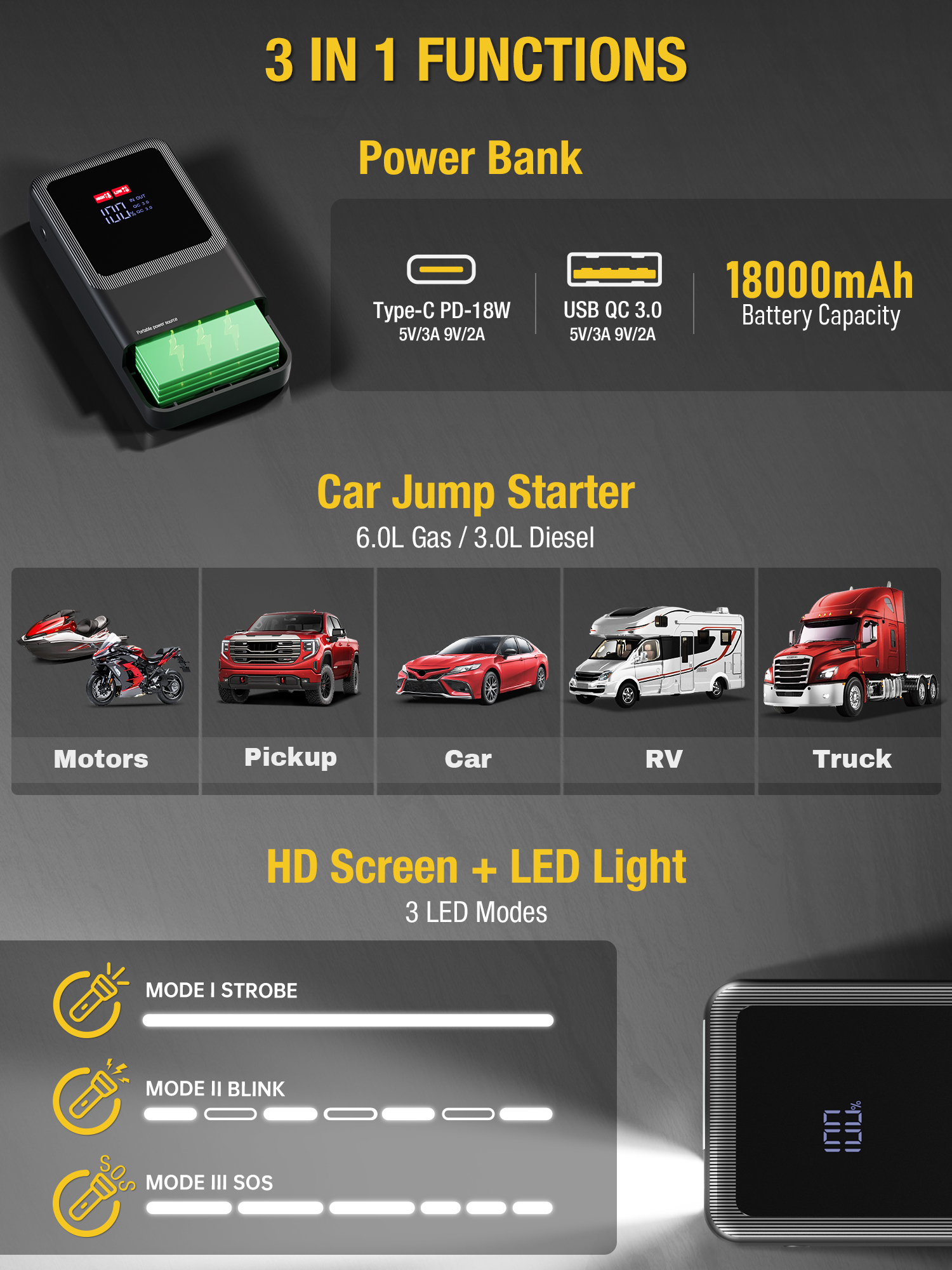 Compact 12V 3000A Car Jump Starter Battery Booster 18000mAh Power Bank LED Light