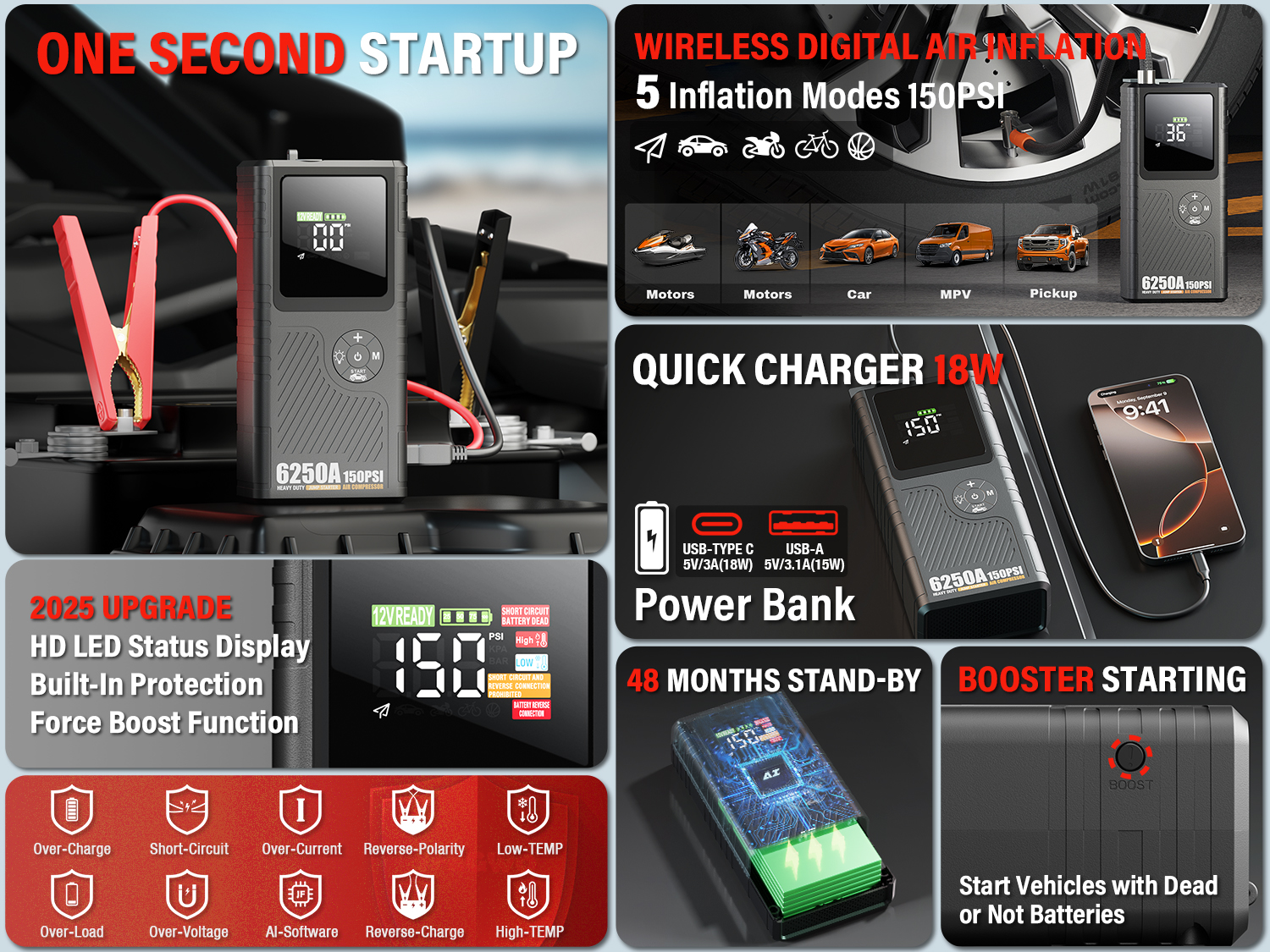 JFEGWO 6250A Car Jump Starter Booster Pack with Air Compressor & Power Bank 12V