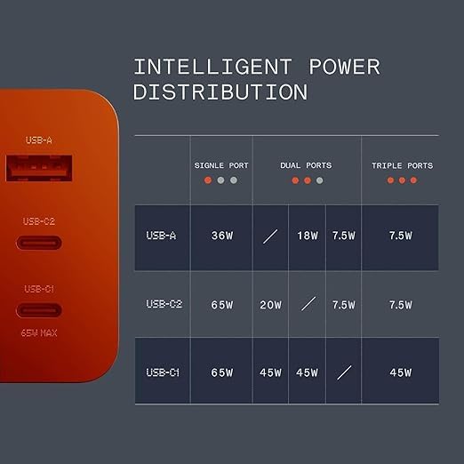 Cmf by Nothing charger 65w gan 3A 