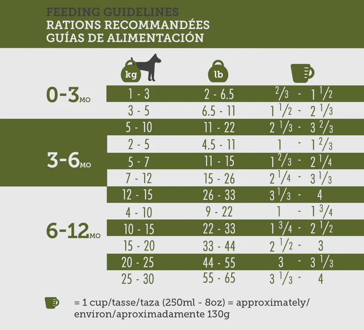 Nourriture pour chien Inukshuk 15kg