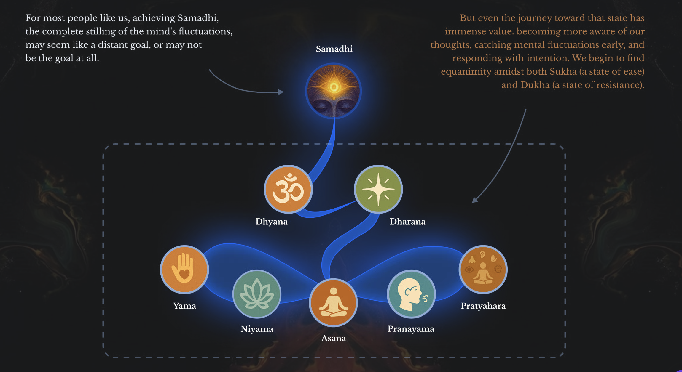 Intro to Yoga – Live Session (Online) 3 hours