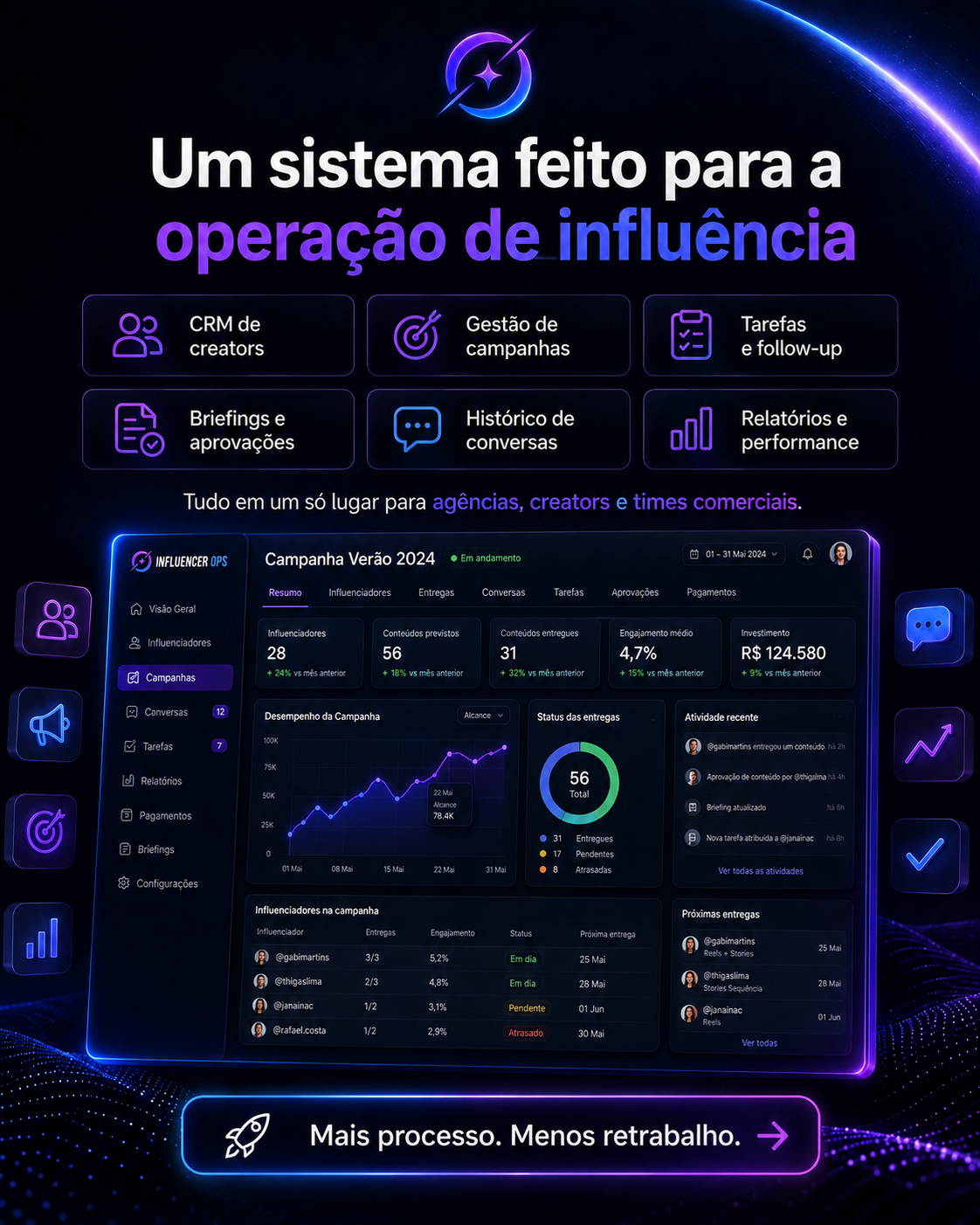 Influencer OPS