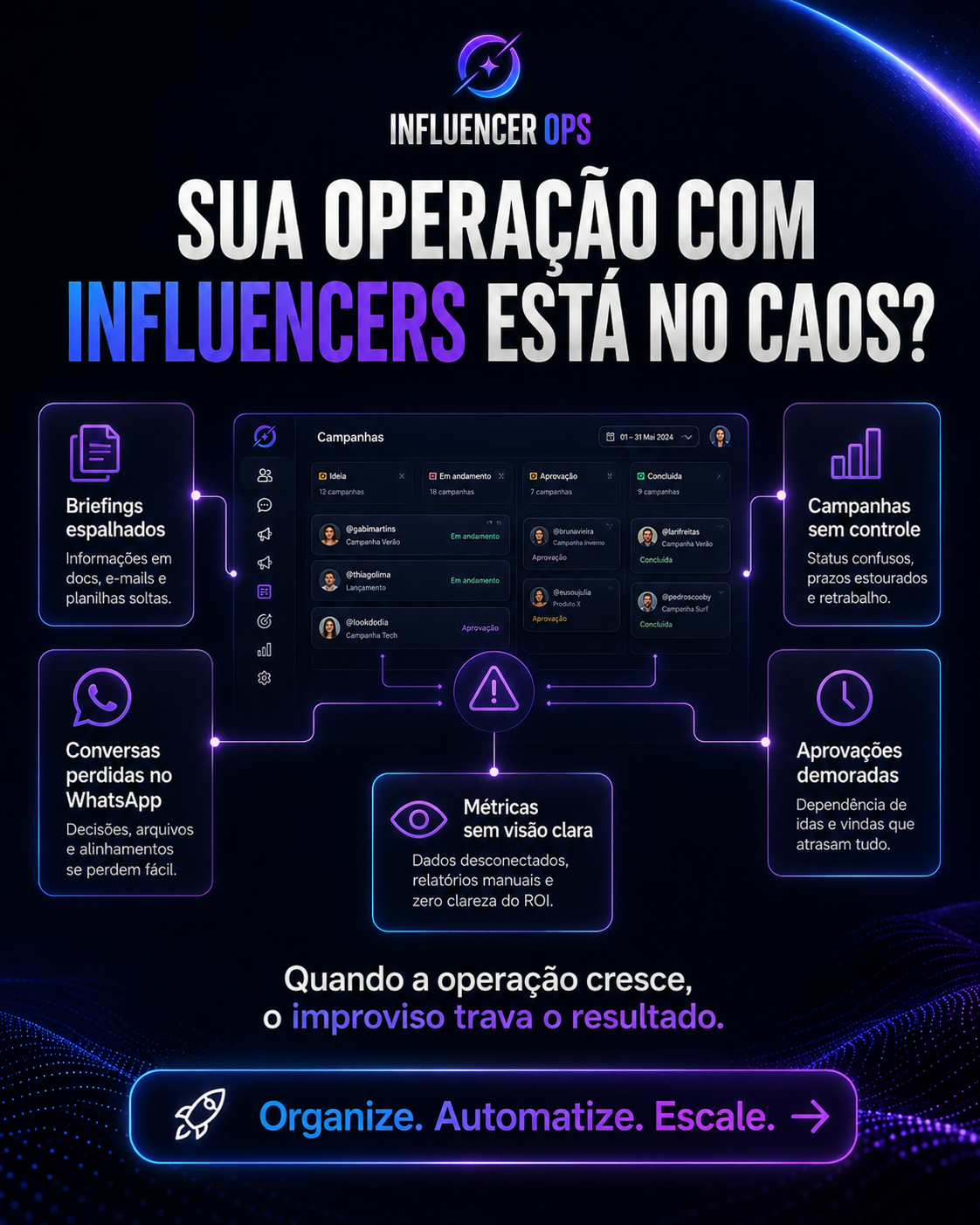 Influencer OPS