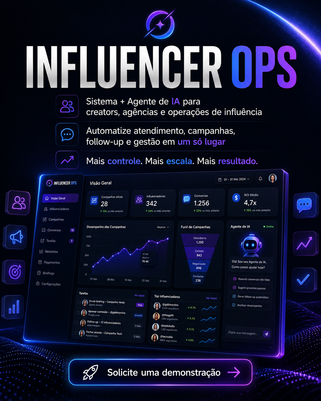 Influencer OPS