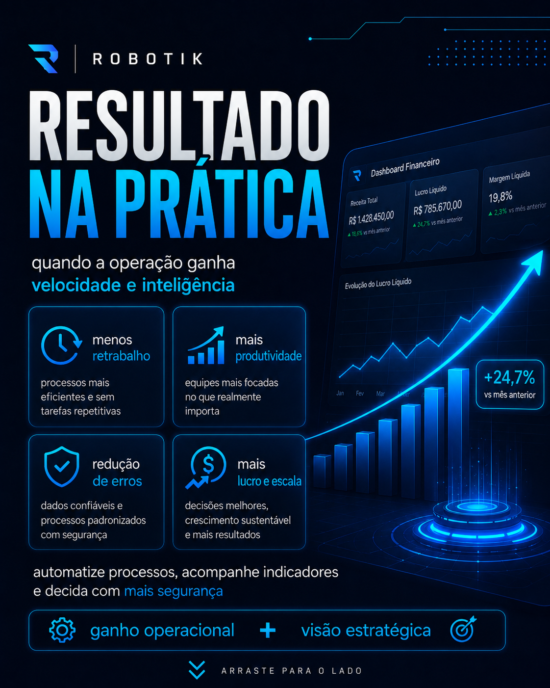 ROBOTIK FINANCE
