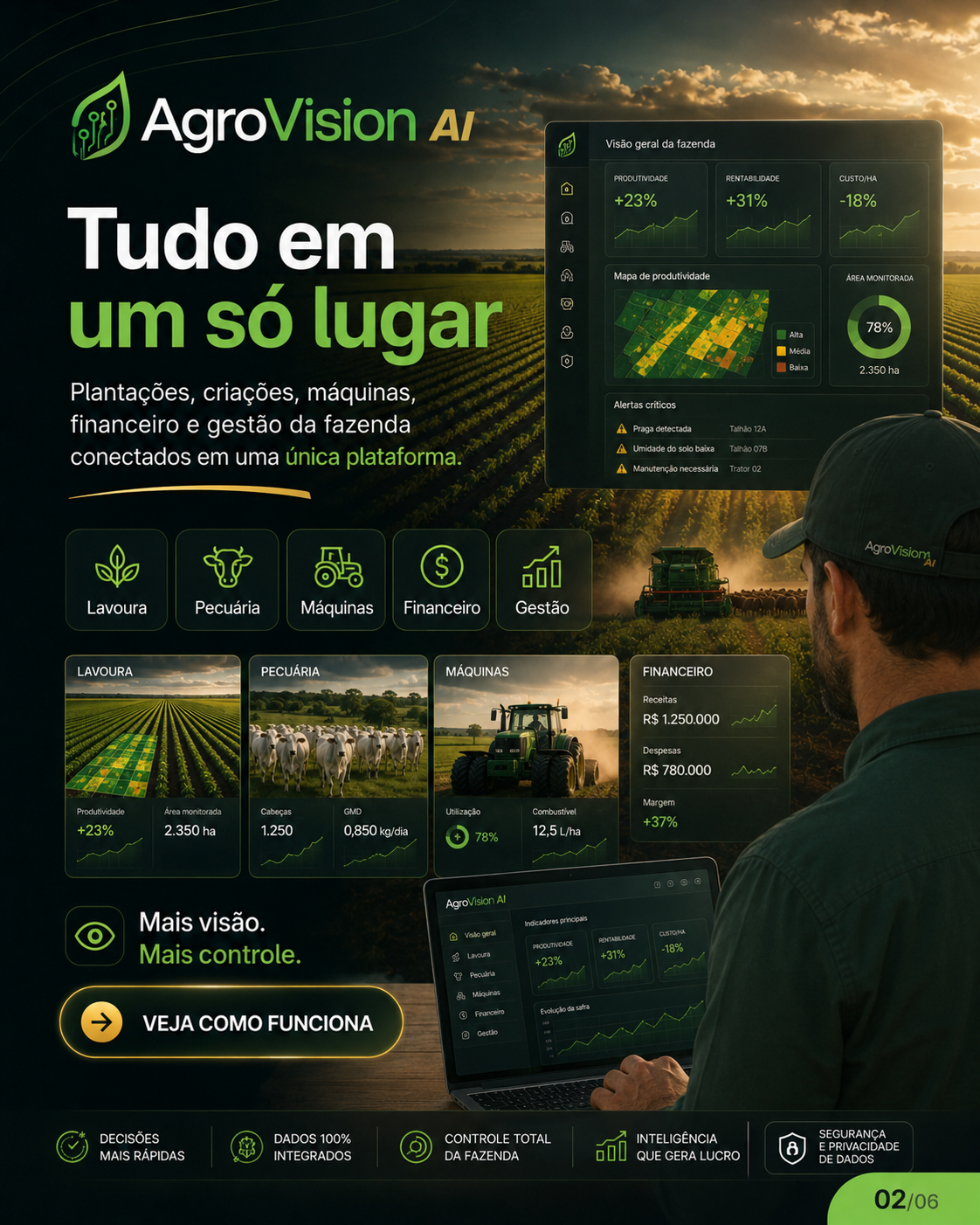 Plataforma inteligente para gestão rural, automação, monitoramento e tomada de decisão no campo.