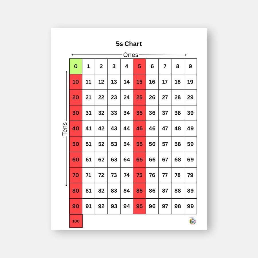 Color-Coded Number Charts for Skip Counting & Patterns (1-6) : Visual Learning Set
