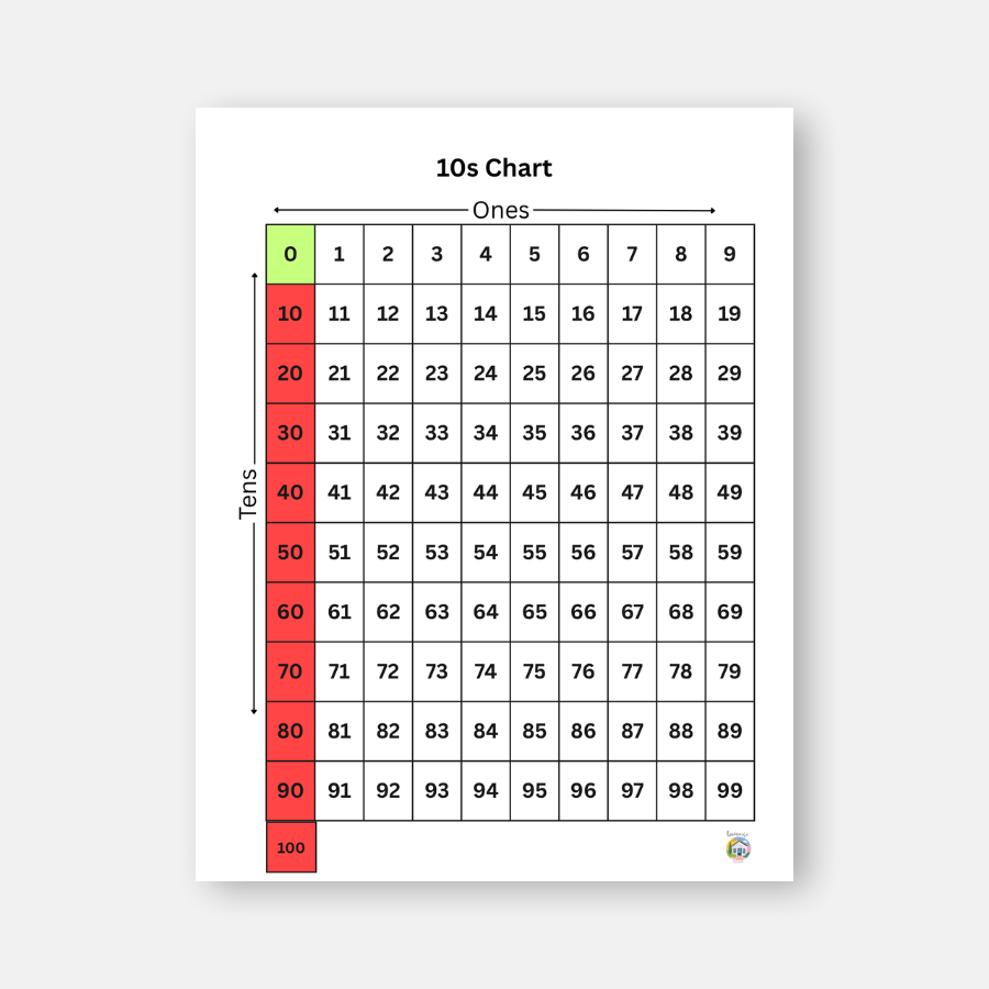 Color-Coded Number Charts for Skip Counting & Patterns (1-6) : Visual Learning Set