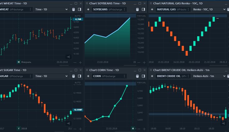 منصات التداول
