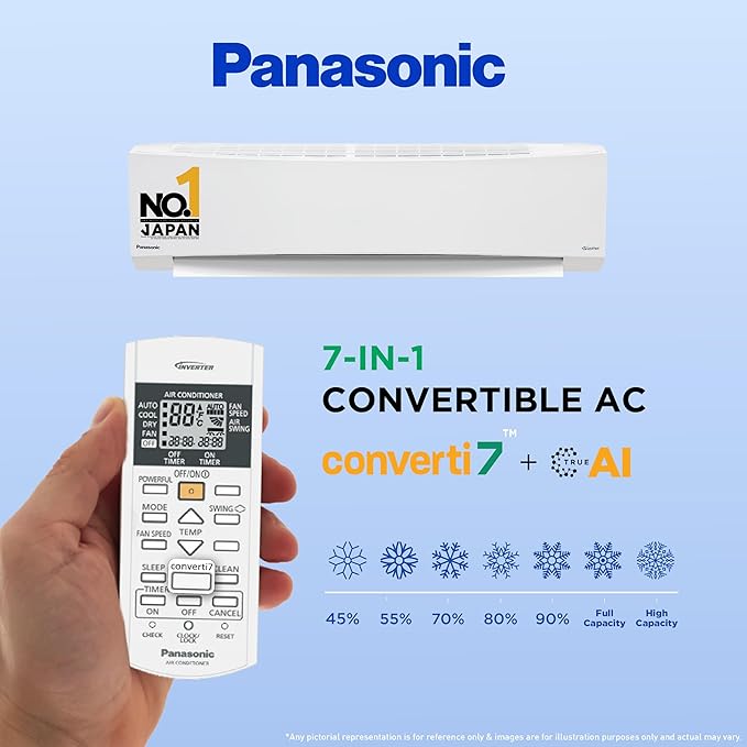 Panasonic 1.5 Ton 3 Star Inverter Split AC (Copper Condenser, 7 in 1 Convertible, PM 0.1 Air Purification Filter, Hidden Display, CS/CU-SU18ZKYTK, 2024 Model, White)