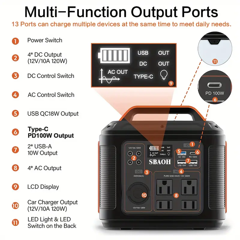 SBAOH 300W Power Station with LED Flashlight