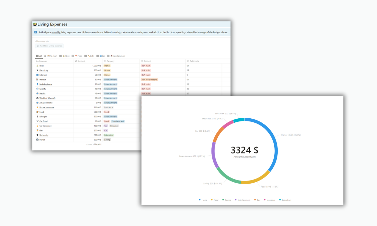 The 75/15/10 Method – Finance Planner