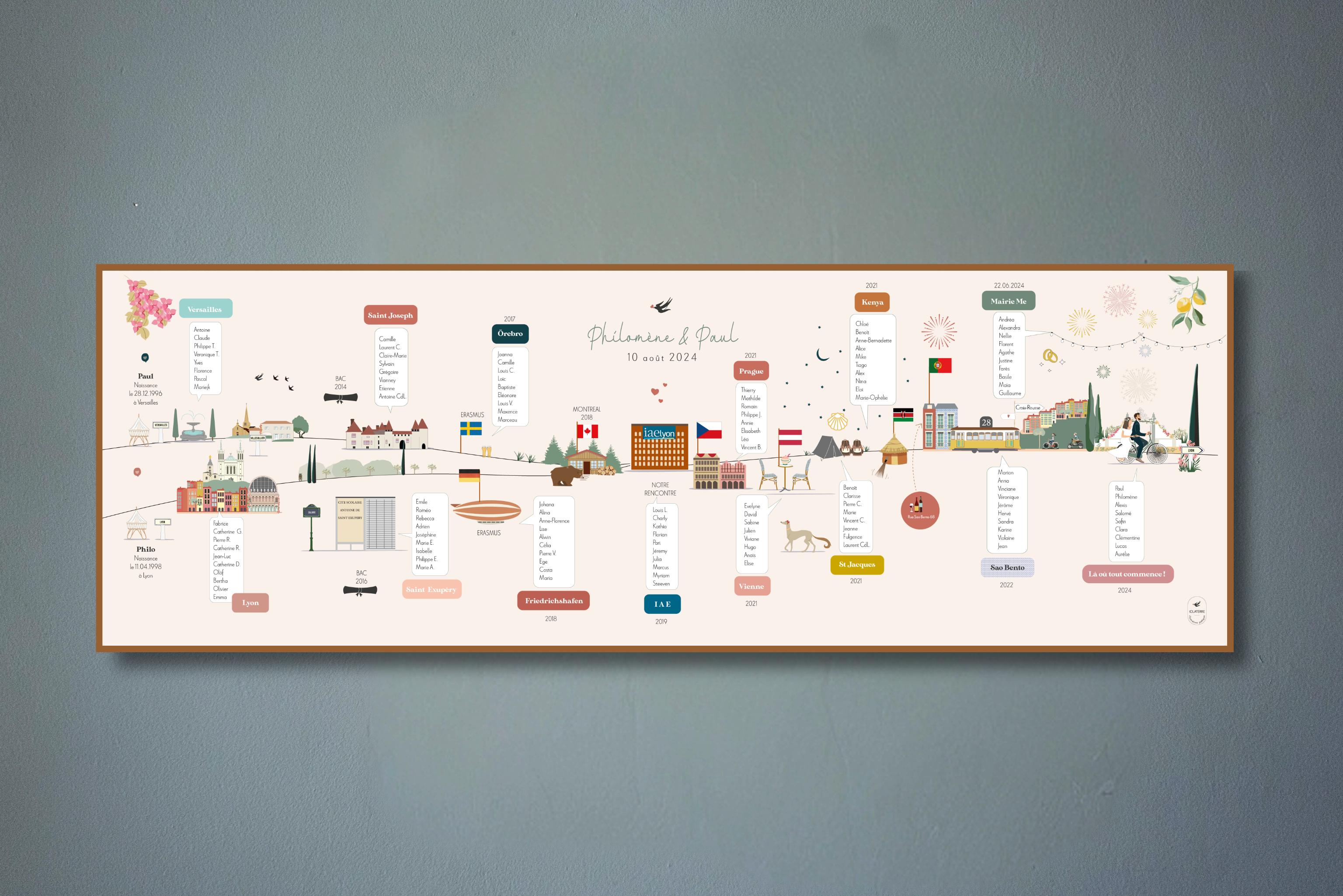 Plan de table