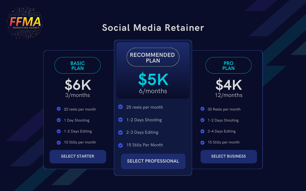 Social Media Video Retainer