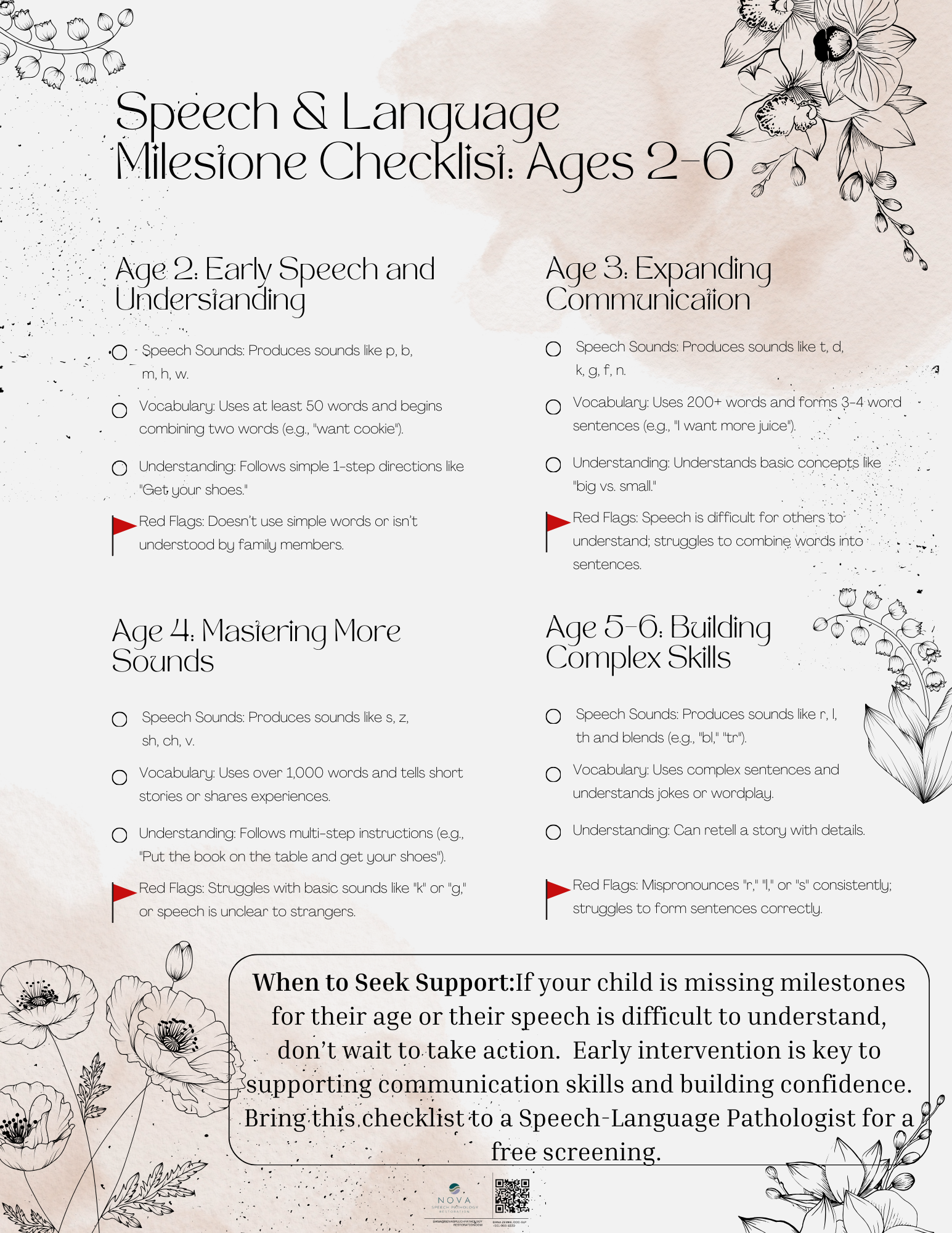 Speech & Language Milestone Checklist