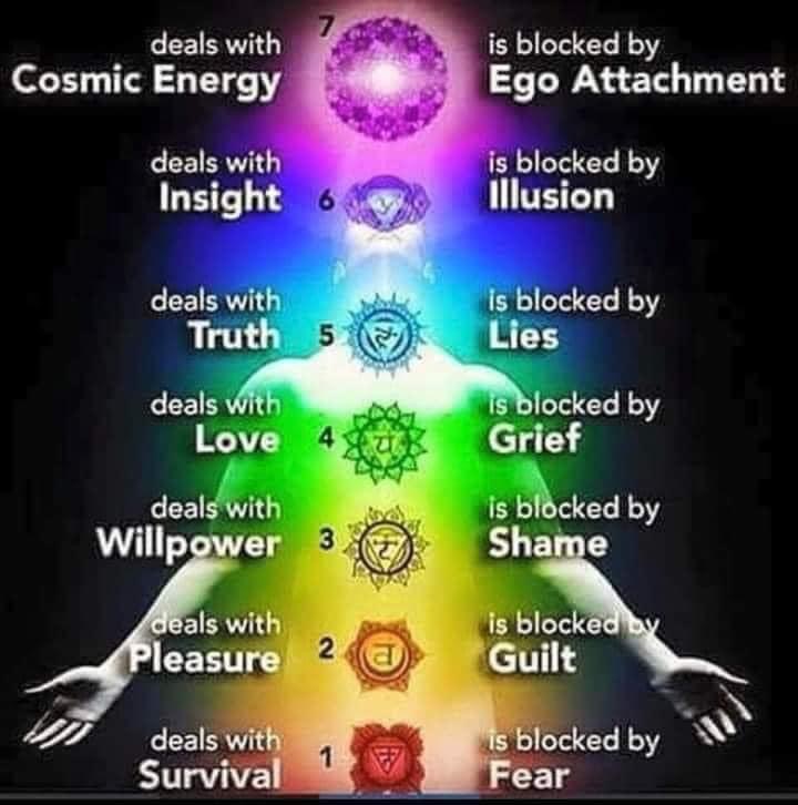 The Emotional Guidance package