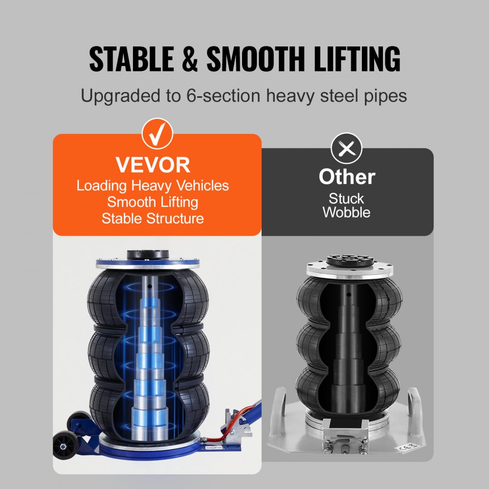 VEVOR Air Jack, 3 Ton/6600 lbs Triple Bag Air Jack, Airbag Jack with Six Steel Pipes, Lift up to 17.7", 3-5 s Fast Lifting Pneumatic Jack, with Adjustable Long Handles for Cars, Garages, Repair 