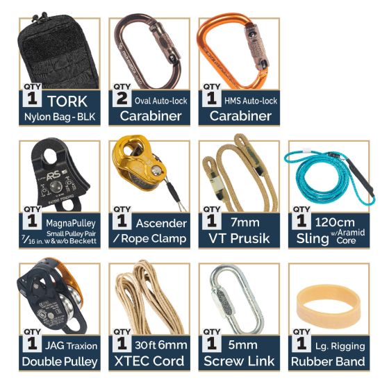 Sistema de ventaja mecánica individual (IMAS)