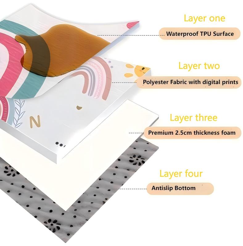 Waterproof Wipe Clean Baby Play Mat Thicken Foam Padded Playpen Mat
