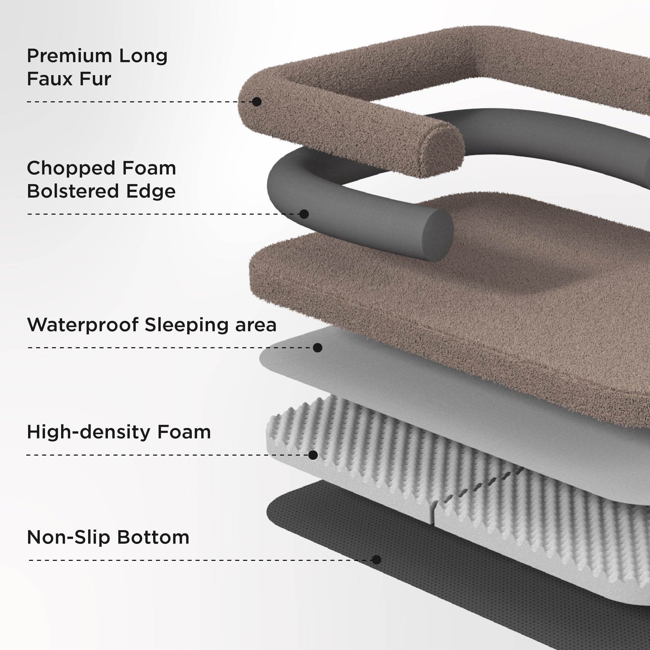  Premium Faux Fur Foldable Human Dog Bed Orthopedic Foam Support Shredded Foam Bolsters Waterproof Liner Washable Cover