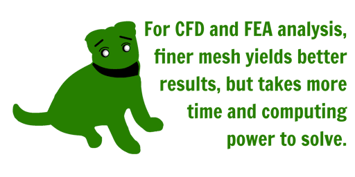 CFD and FEA analysis mesh [Digital Image]
