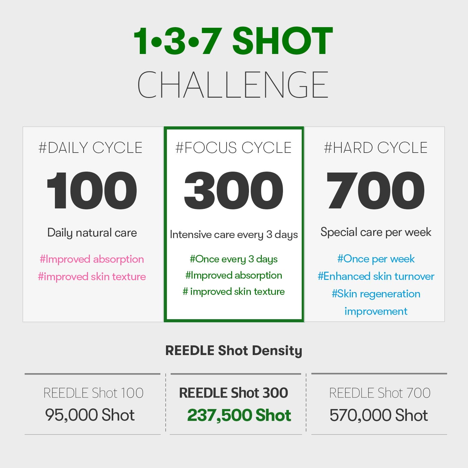 VT CICA Reedle Shot 300 Essence