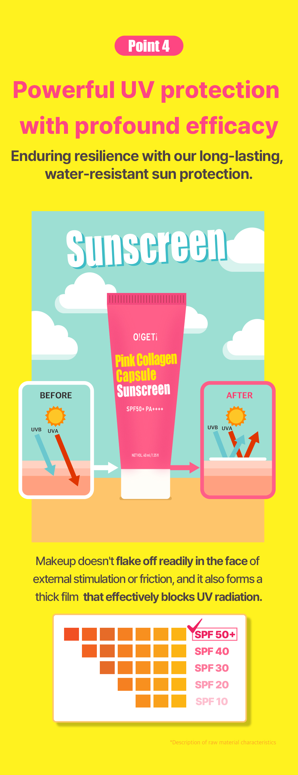 O!GETi Pink Collagen Capsule Sunscreen