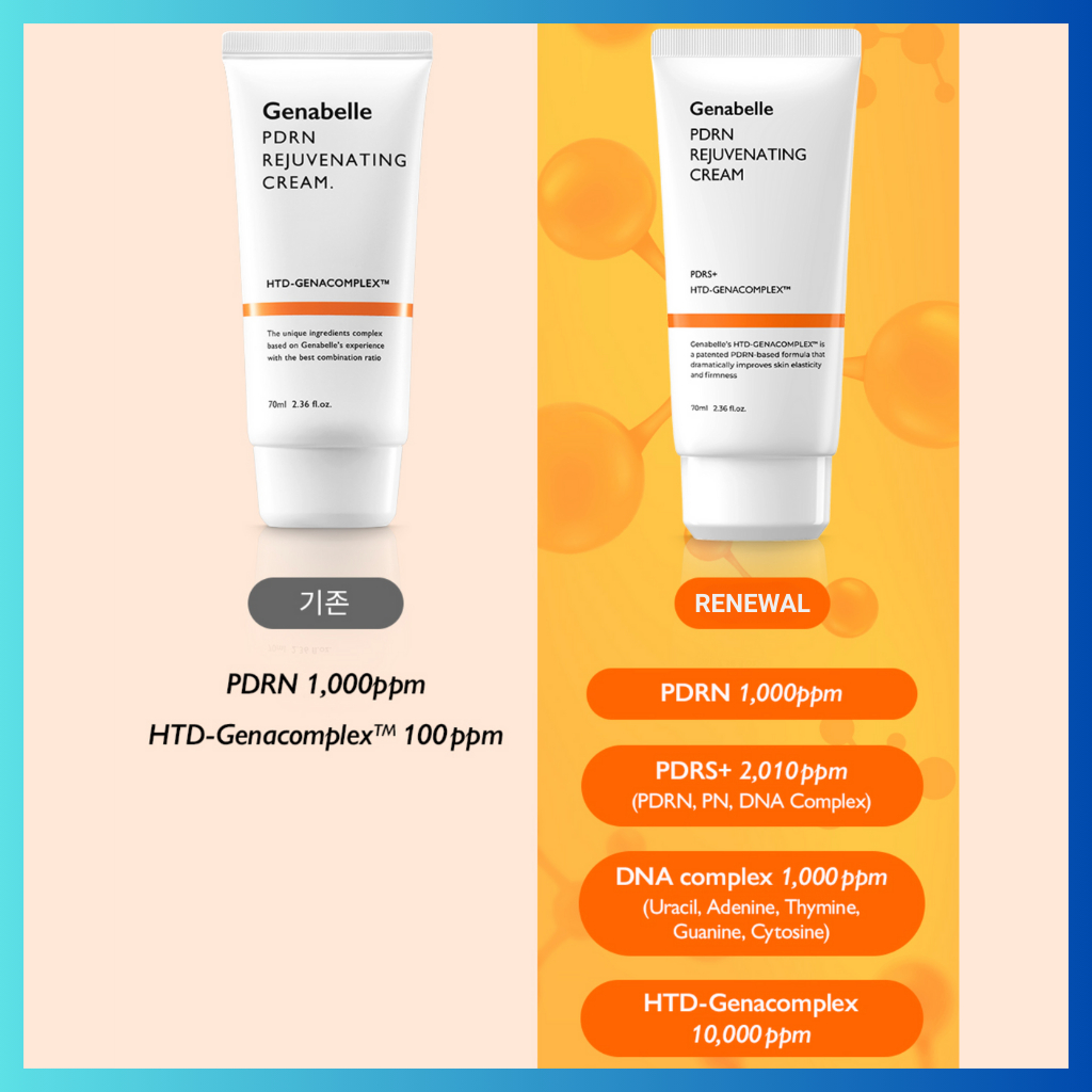 Genabelle PDRN PDRS+ Rejuvenating Cream