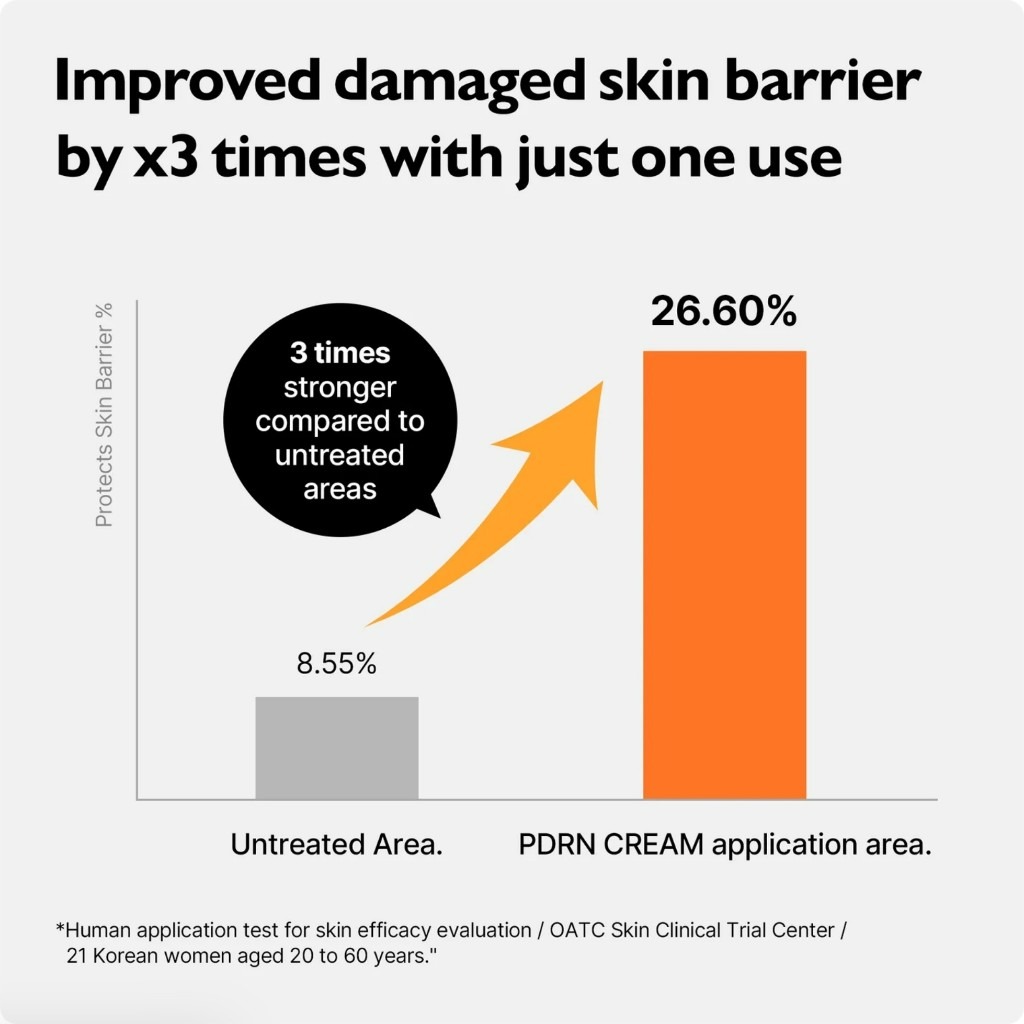 Genabelle PDRN PDRS+ Rejuvenating Cream
