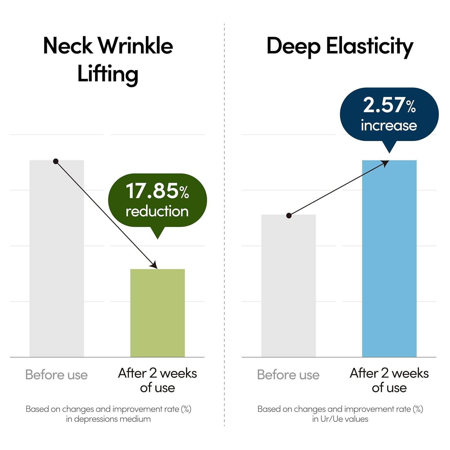 Lagom Collagen Lifting Neck Cream