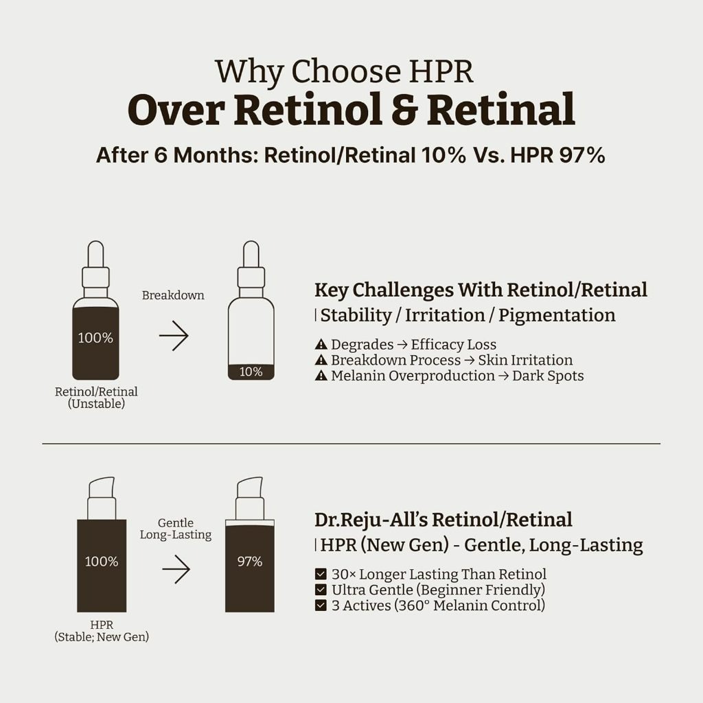 Dr Reju All Advanced Retino-Mela Serum