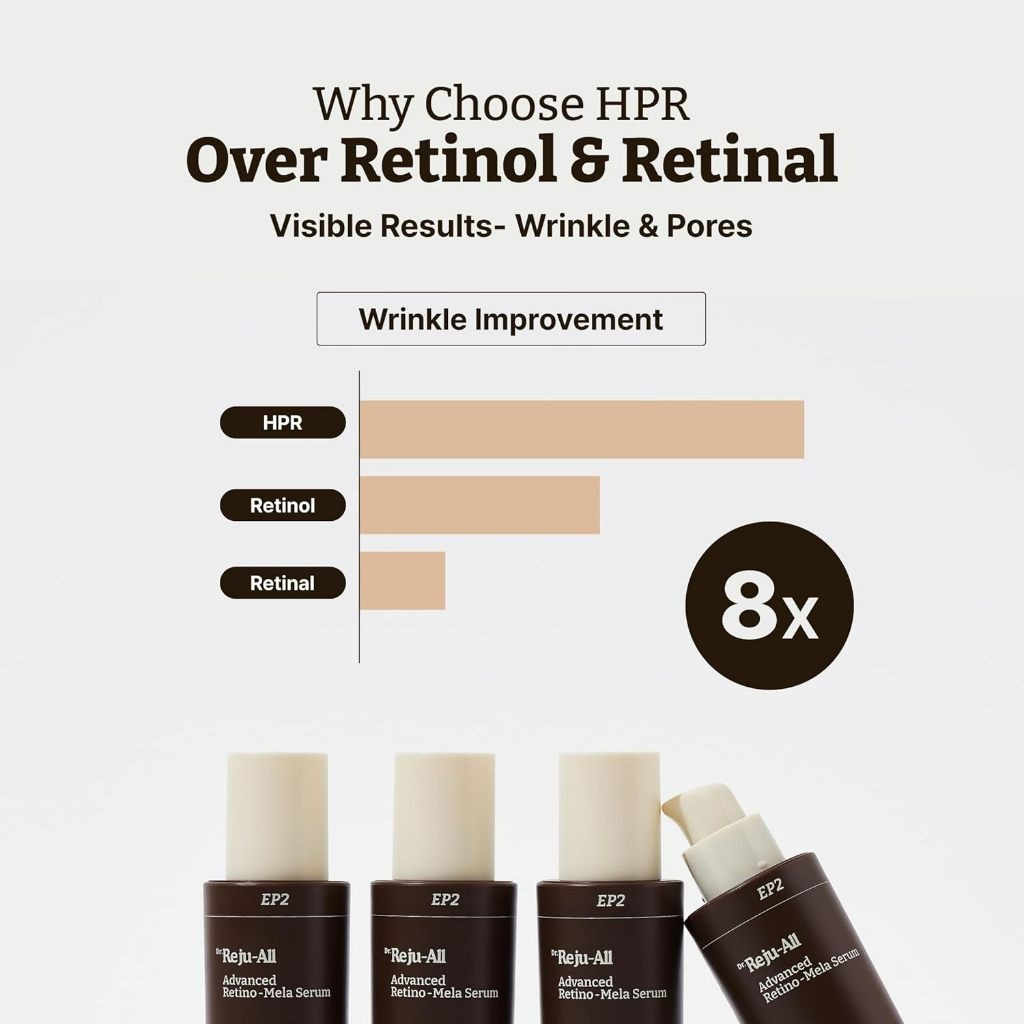 Dr Reju All Advanced Retino-Mela Serum