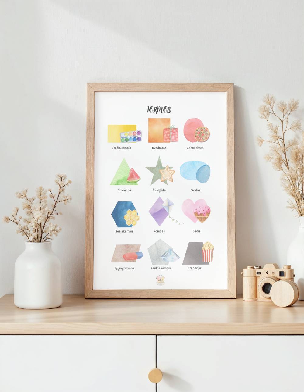 Formos (su jas atitinkančiais realiais objektais)