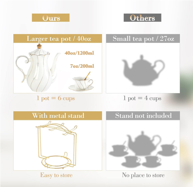 22 pcs White Porcelain Tea Set for 6, Luxury British Style Tea/Coffee Cup Set with Golden Trim, Beautiful Tea Set for Women, Tea Party Set, Gift Package (With a Stand)